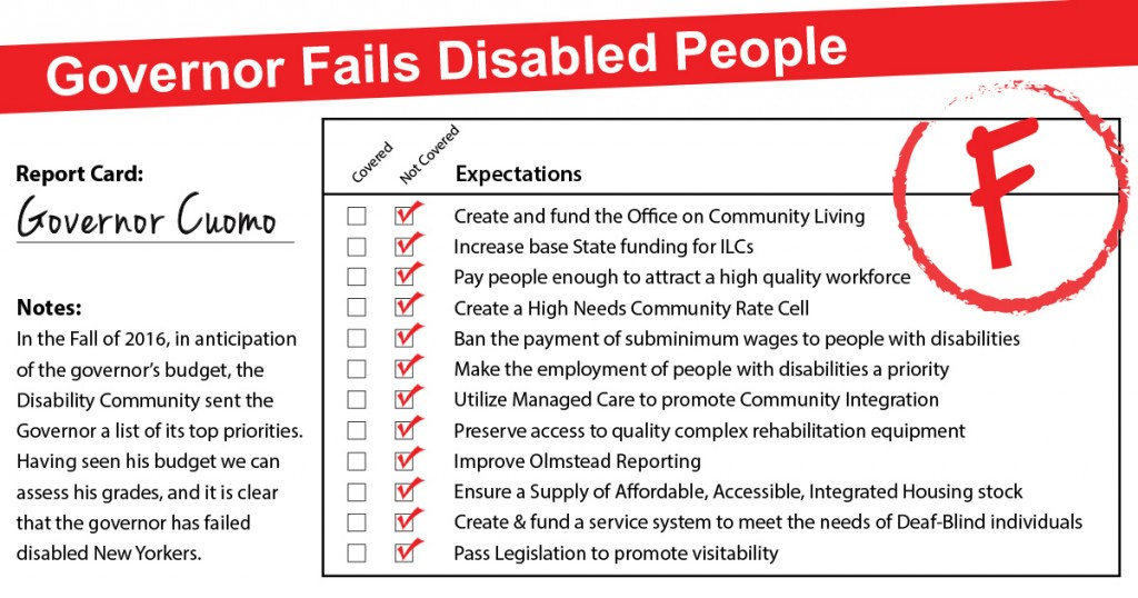 Report Card with red letter F in a red circle. Red bar titled, "Governor Fails Disabled People" and text said,"Report Card: Governor Cuomo, Notes: In the Fall of 2016, in anticipation of the governor’s budget, the Disability Community sent the Governor a list of its top priorities. Having seen his budget we can assess his grades, and it is clear that the governor has failed disabled New Yorkers. A chart checked "Not Covered" for the Expectations list: Create and fund the Oce on Community Living Increase base State funding for ILCs Pay people enough to attract a high quality workforce Create a High Needs Community Rate Cell Ban the payment of subminimum wages to people with disabilities Make the employment of people with disabilities a priority Utilize Managed Care to promote Community Integration Preserve access to quality complex rehabilitation equipment Improve Olmstead Reporting Ensure a Supply of Aordable, Accessible, Integrated Housing stock Create & fund a service system to meet the needs of Deaf-Blind individuals Pass Legislation to promote visitability."